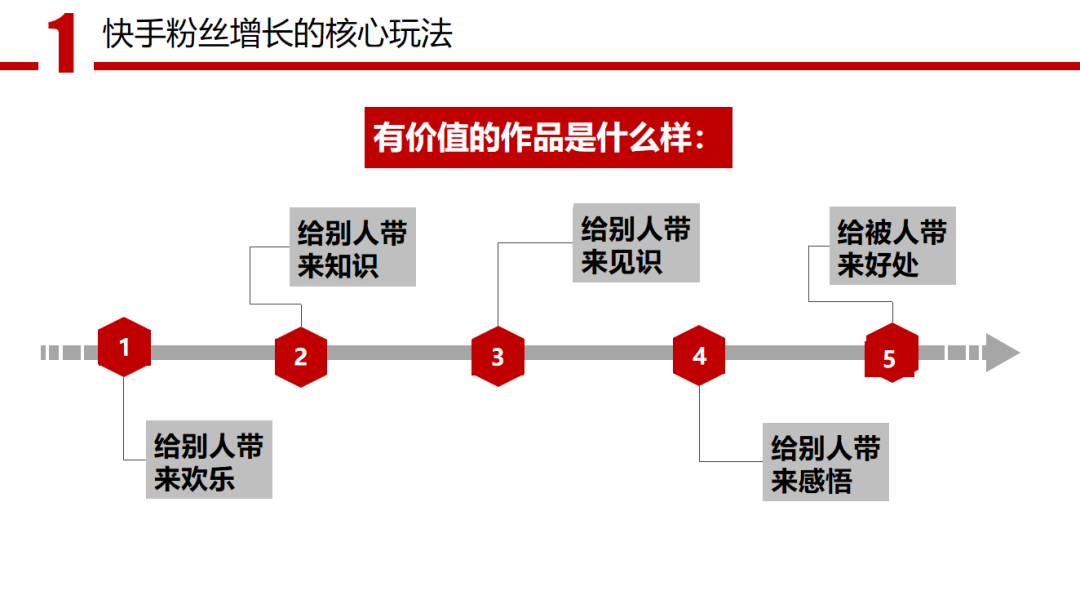 7天涨粉1000，快手涨粉入门法则！