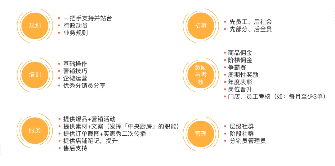 分销员_分销王与易分销_分销平台 分销系统