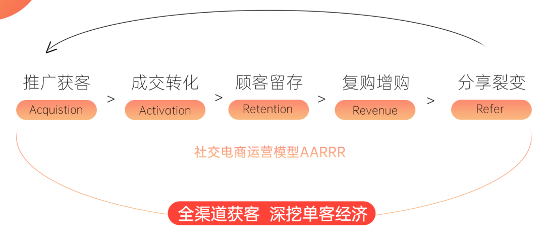 分销员_分销王与易分销_分销平台 分销系统