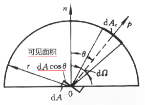 兰贝特定律03-可见面积示意图.png