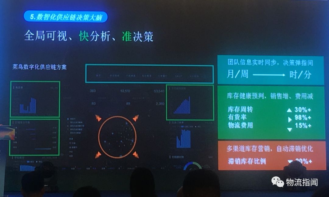 菜鸟网络官网_浙江菜鸟供应链管理有限公司_菜鸟网络前端管理