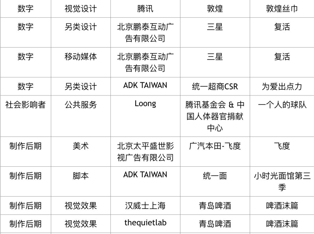 19伦敦国际奖华文创意得奖成绩公布 Cheil香港和上海胜加分别赢得年度最佳国际和本土代理公司 黑翅膀奖杯 4a广告门 微信公众号文章阅读