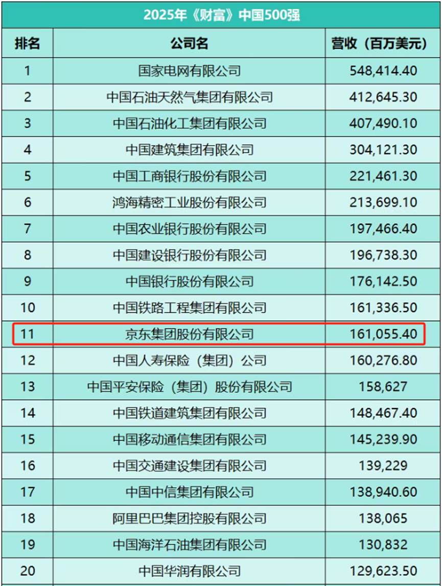 刘强东登新闻联播释放什么信号