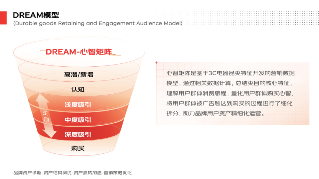 成功的数字营销案例_一加的数字营销案例与成功经验_数字营销的例子