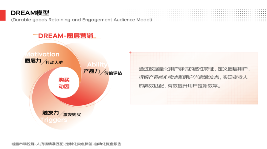 一加的数字营销案例与成功经验_成功的数字营销案例_数字营销的例子