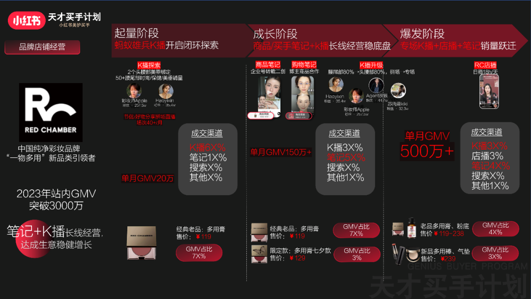 小紅書電商選品