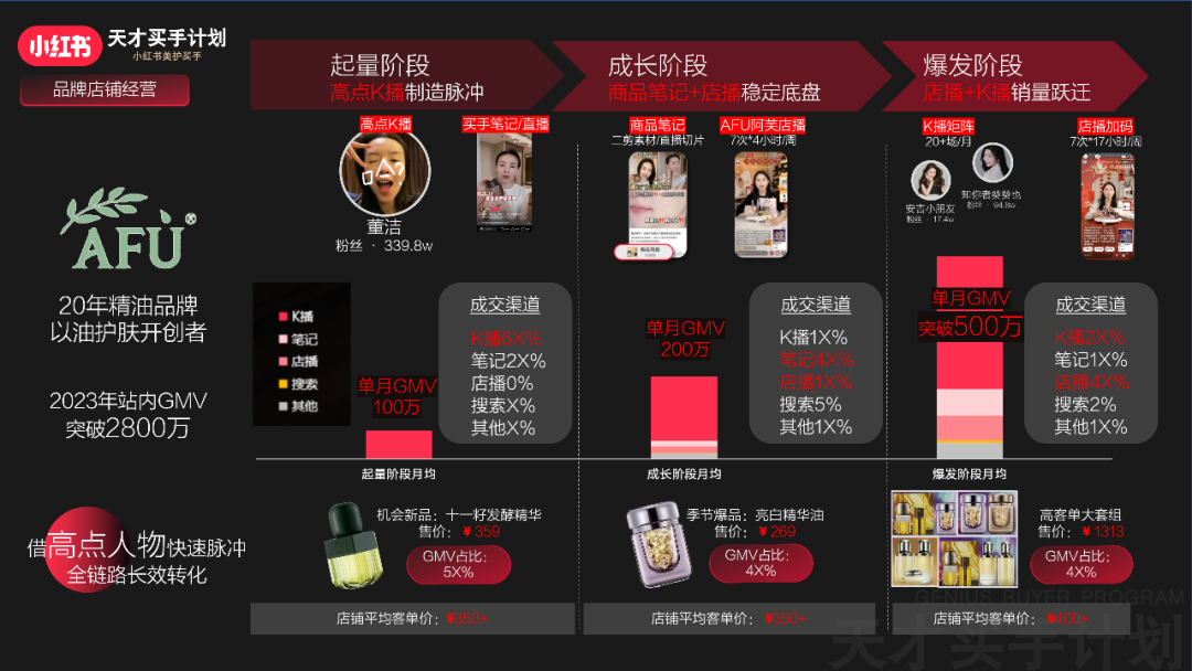 小紅書電商選品