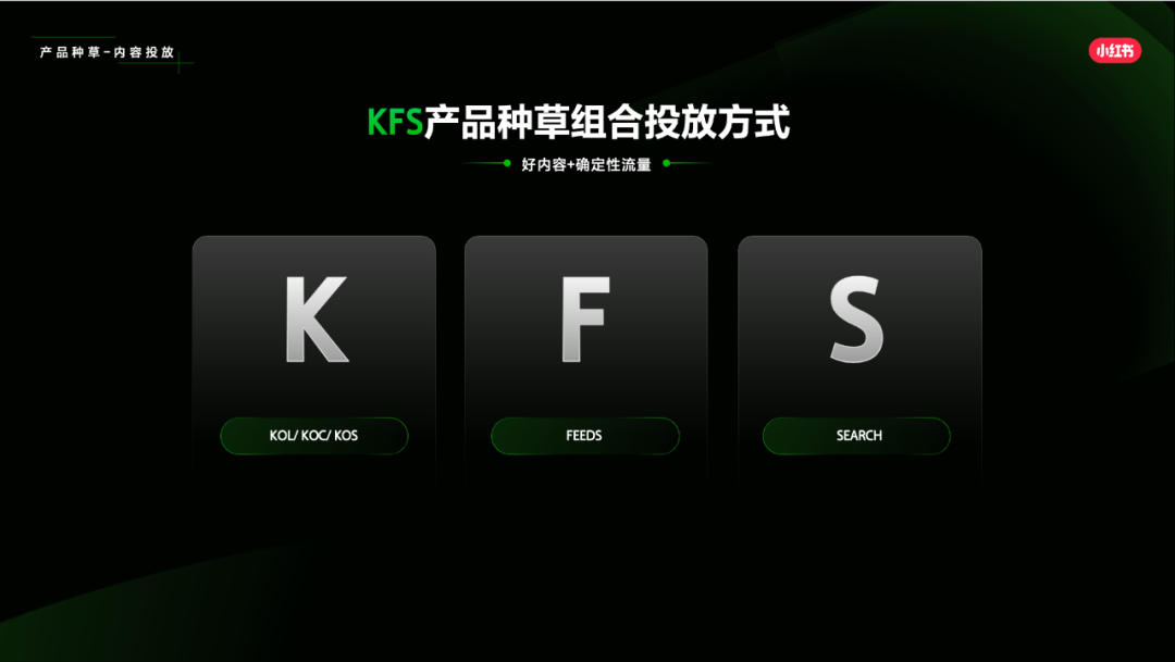 小紅書電商選品