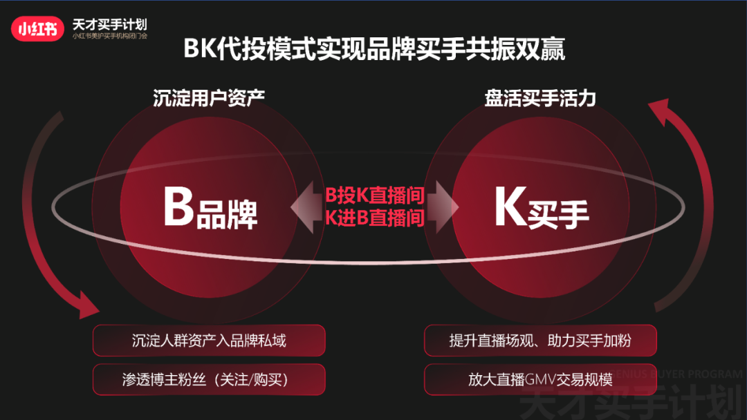 小紅書電商選品