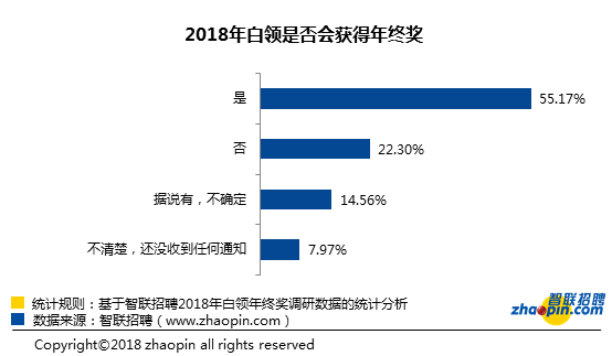 平均7100元？@所有無錫人，一起看看別人家的年終獎，你的只能叫年終！ 職場 第4張