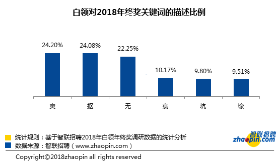 平均7100元？@所有無錫人，一起看看別人家的年終獎，你的只能叫年終！ 未分類 第15張