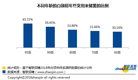 平均7100元？@所有無錫人，一起看看別人家的年終獎，你的只能叫年終！ 職場 第12張