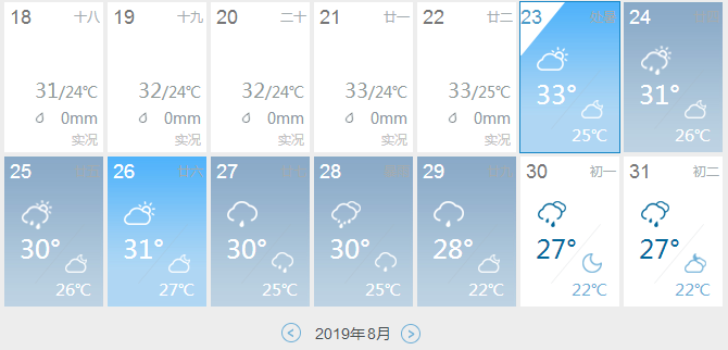 剛出伏，11號臺風「白鹿」又來了！未來又將迎來延續性降雨天 健康 第5張