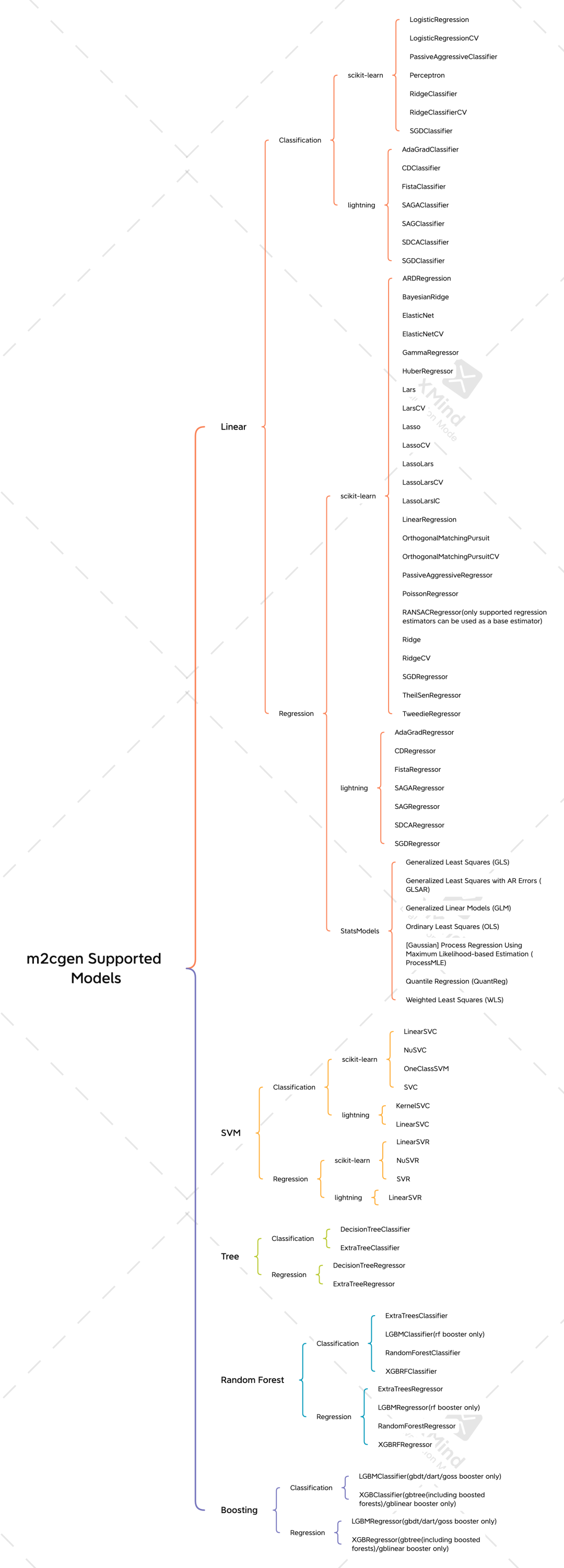 excel没有开发工具菜单_excel没有开发工具选项_excel没有开发工具栏