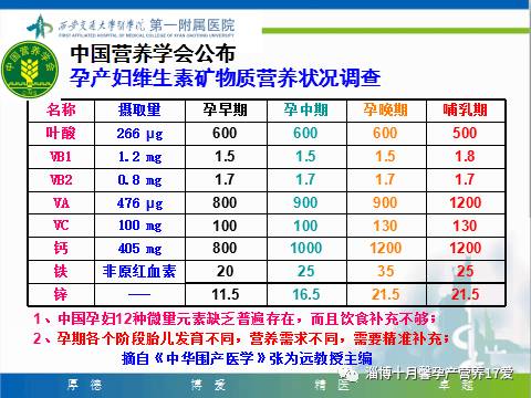 怀孕必知的禁忌(内容丰满,都是干货,建议先收藏备用)