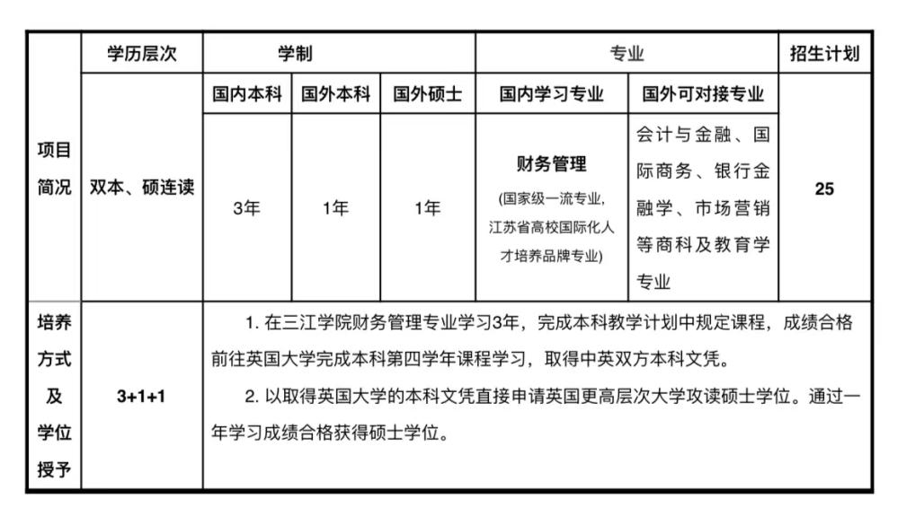 2024年三江学院录取分数线及要求_三江学院录取规则_三江学院分数线是多少