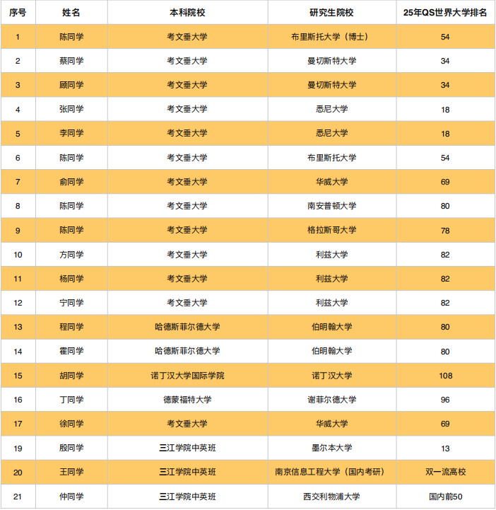 三江学院录取规则_2024年三江学院录取分数线及要求_三江学院分数线是多少