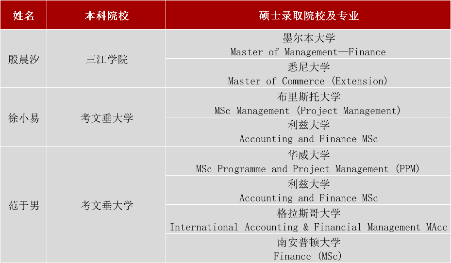 2024年三江学院录取分数线及要求_三江学院录取规则_三江学院分数线是多少