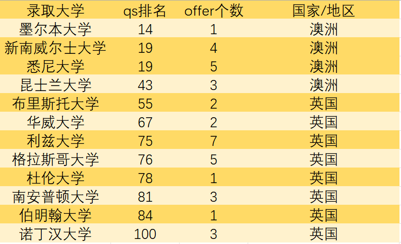 三江学院分数线是多少_2024年三江学院录取分数线及要求_三江学院录取规则