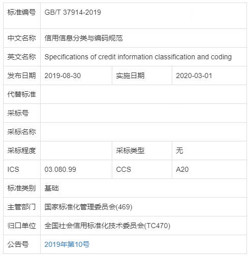 2项信用新国标发布