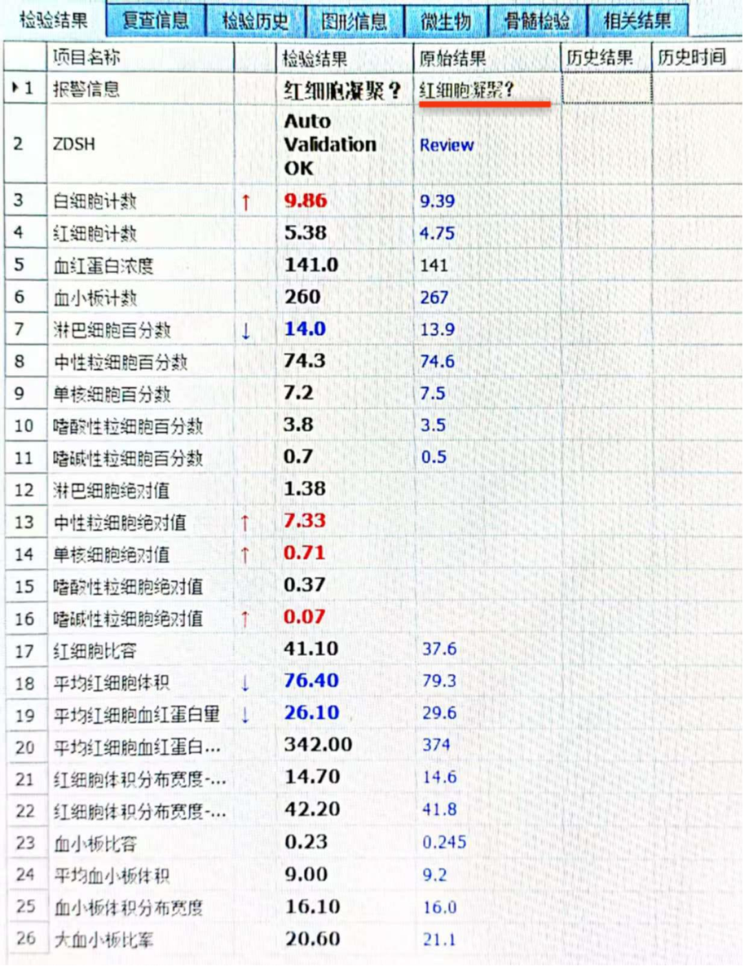 血常规用什么仪器检测秋冬血常规“陷阱”规避：冷凝集与脂血标本处理全攻略来了_https://www.jmylbn.com_新闻资讯_第2张