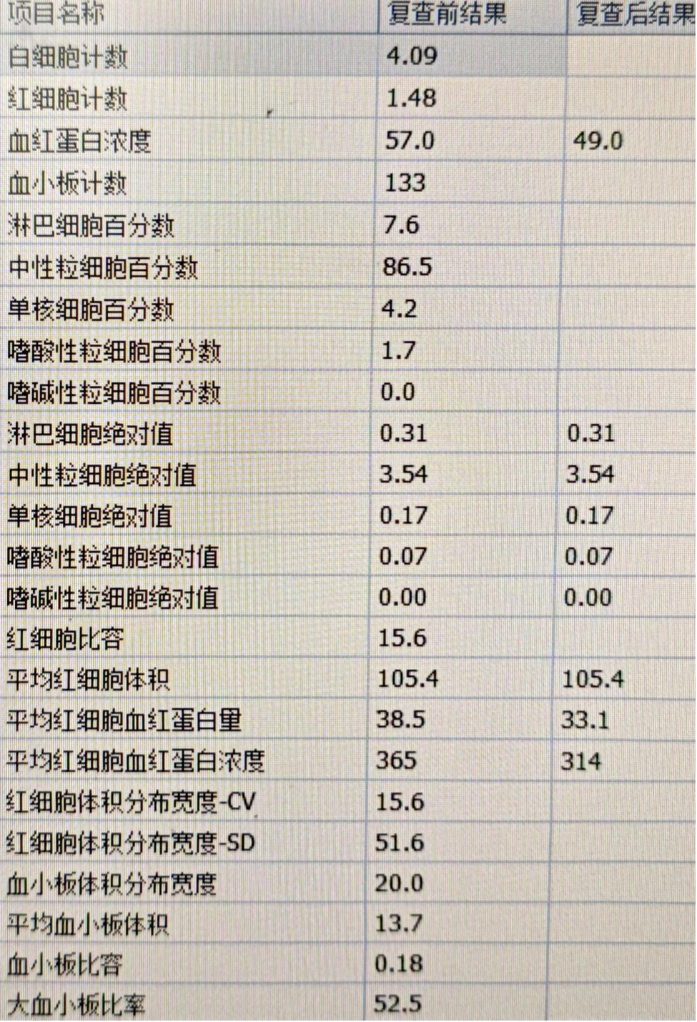 血常规用什么仪器检测秋冬血常规“陷阱”规避：冷凝集与脂血标本处理全攻略来了_https://www.jmylbn.com_新闻资讯_第5张