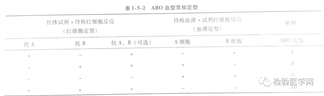 比熊猫血更罕见血型 B Or Ab 型惊出一身冷汗 养生堂 日常养生保健大全 养生小知识 微信头条新闻公众号文章收集网