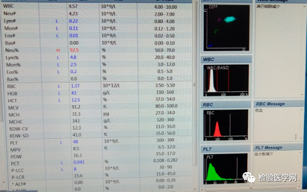 血常规用什么仪器检查血常规危急值让检验科差点背黑锅！避免纠纷，检验人该怎么做？_https://www.jmylbn.com_新闻资讯_第3张