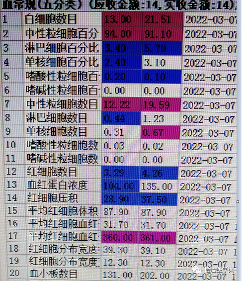 血常规用什么仪器检查血常规危急值让检验科差点背黑锅！避免纠纷，检验人该怎么做？_https://www.jmylbn.com_新闻资讯_第4张