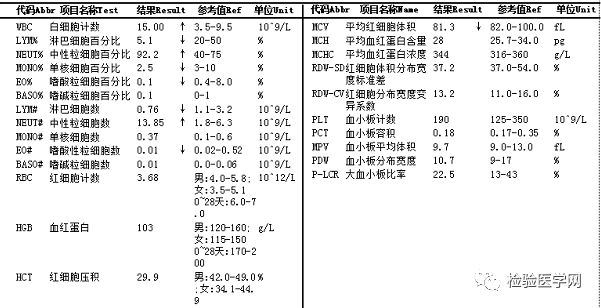 產後大出血，RBC、Hb竟然不降反升？ 親子 第3張