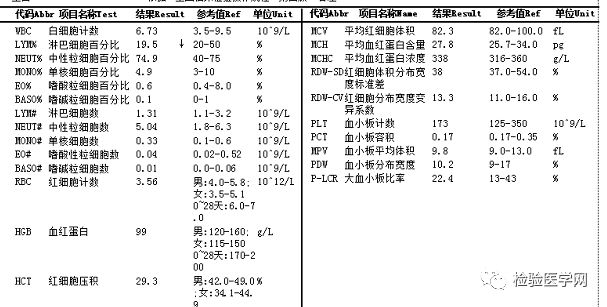 產後大出血，RBC、Hb竟然不降反升？ 親子 第2張