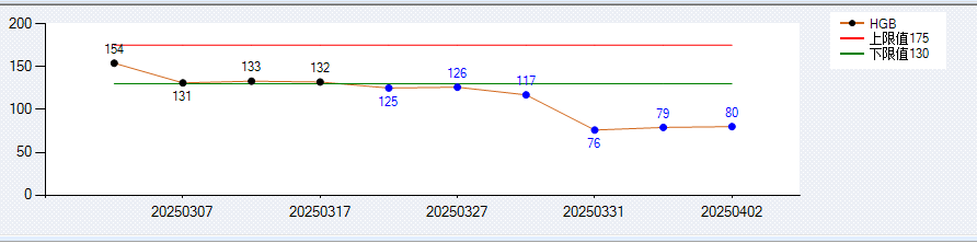 为什么采用4个血凝单位术后渗血不止≠凝血障碍，血栓四项精准狙击出血风险_https://www.jmylbn.com_新闻资讯_第5张