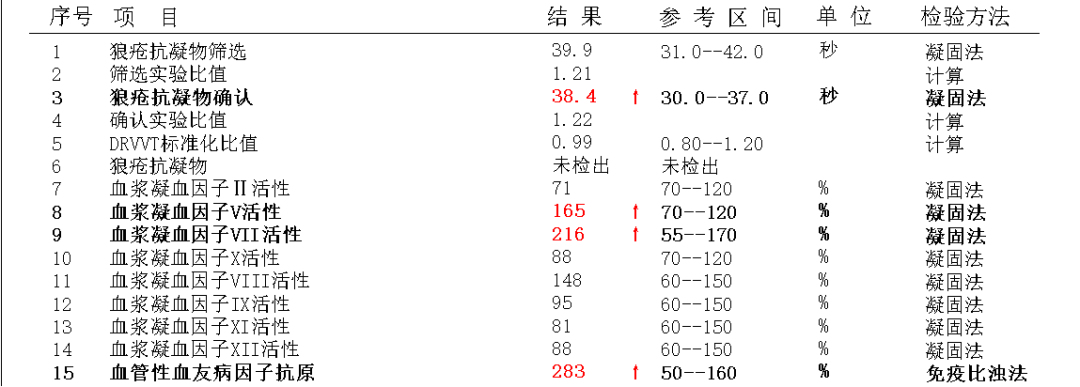 为什么采用4个血凝单位术后渗血不止≠凝血障碍，血栓四项精准狙击出血风险_https://www.jmylbn.com_新闻资讯_第7张