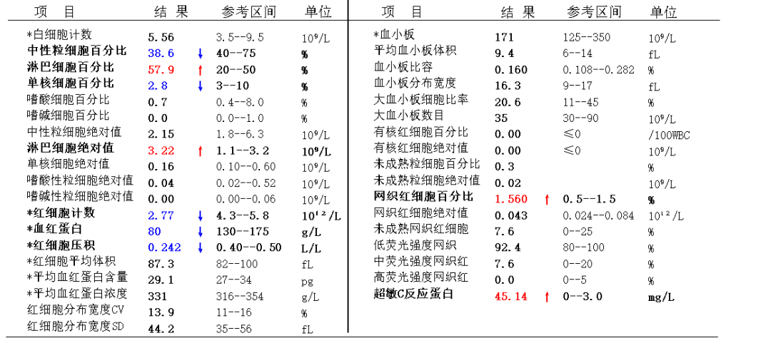 为什么采用4个血凝单位术后渗血不止≠凝血障碍，血栓四项精准狙击出血风险_https://www.jmylbn.com_新闻资讯_第4张