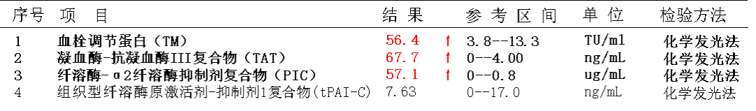 为什么采用4个血凝单位术后渗血不止≠凝血障碍，血栓四项精准狙击出血风险_https://www.jmylbn.com_新闻资讯_第8张