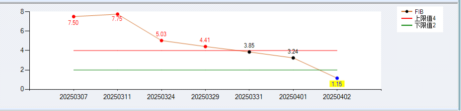 为什么采用4个血凝单位术后渗血不止≠凝血障碍，血栓四项精准狙击出血风险_https://www.jmylbn.com_新闻资讯_第3张