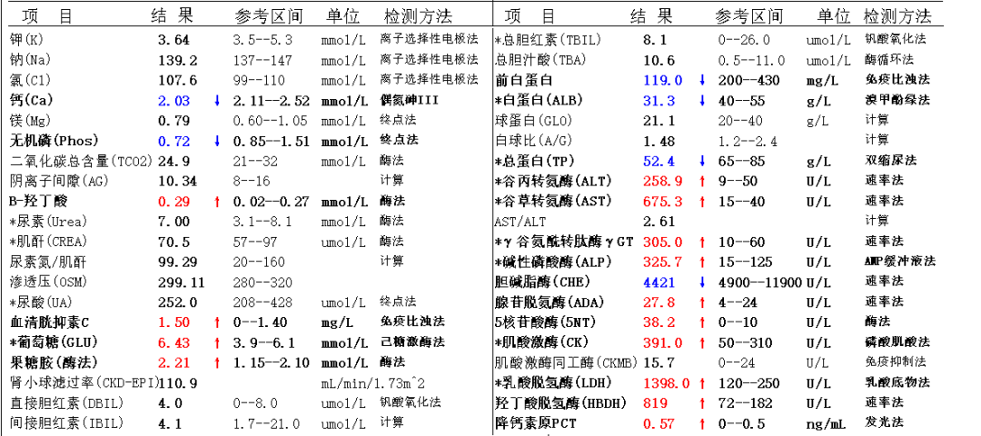 为什么采用4个血凝单位术后渗血不止≠凝血障碍，血栓四项精准狙击出血风险_https://www.jmylbn.com_新闻资讯_第6张