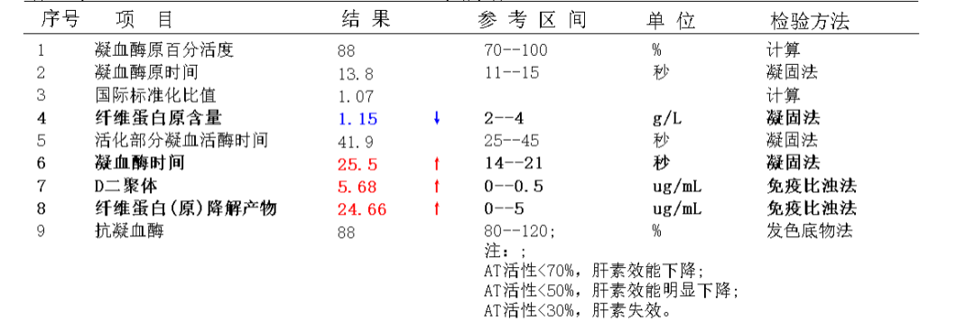 为什么采用4个血凝单位术后渗血不止≠凝血障碍，血栓四项精准狙击出血风险_https://www.jmylbn.com_新闻资讯_第2张