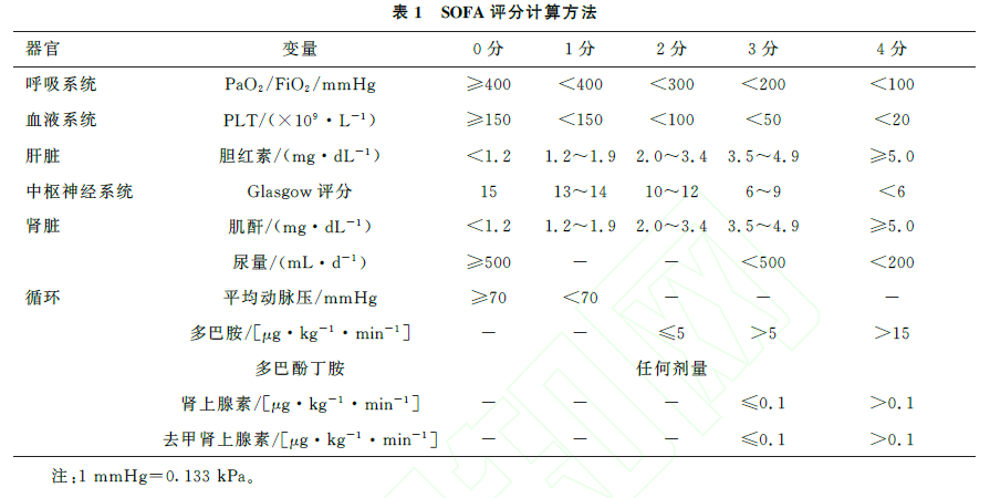 2020膿毒症預防和阻斷專家共識告訴你：這些血清標誌物很重要！ 健康 第2張