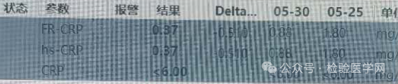 血常规用什么仪器检测真假难辨！血常规CRP结果与生化CRP结果相差一百倍以上_https://www.jmylbn.com_新闻资讯_第3张