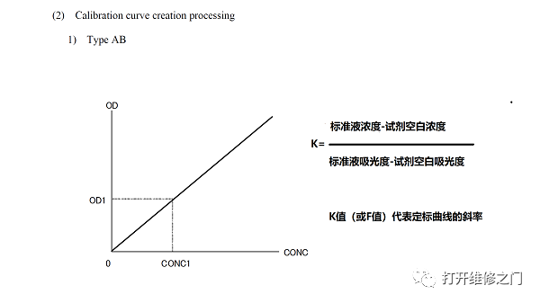 生化仪怎么定标关于定标，这就是你要的干货！_https://www.jmylbn.com_新闻资讯_第2张