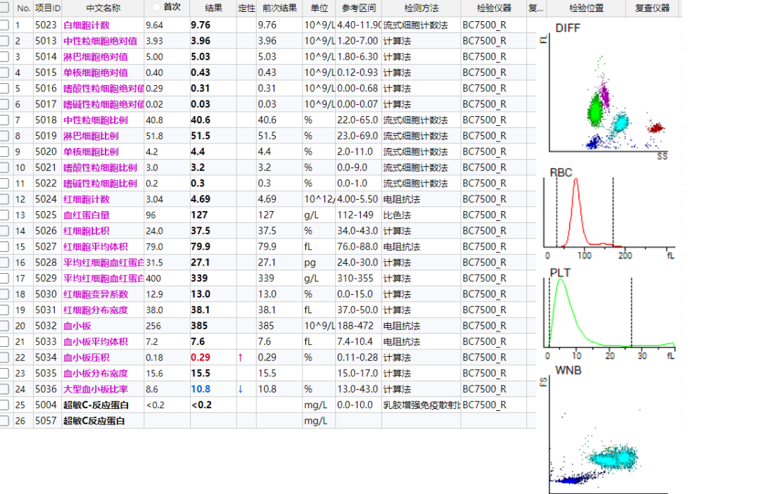 HGB故障怎么处理血常规参数矛盾的贫血假象，竟是因电磁阀故障_https://www.jmylbn.com_新闻资讯_第3张