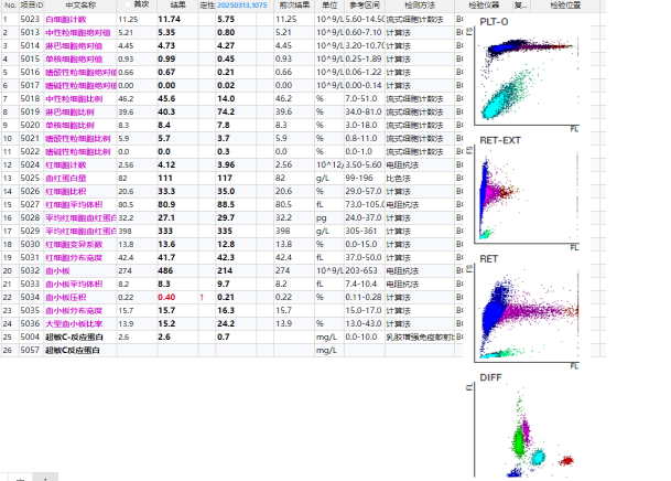 HGB故障怎么处理血常规参数矛盾的贫血假象，竟是因电磁阀故障_https://www.jmylbn.com_新闻资讯_第6张