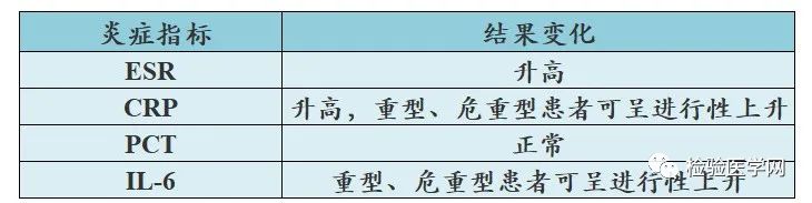 ESR在医学上什么意思PCT、IL-6、SAA、CRP、ESR，5大炎症指标在感染性疾病中的应用对比，超详细解读！_https://www.jmylbn.com_新闻资讯_第10张