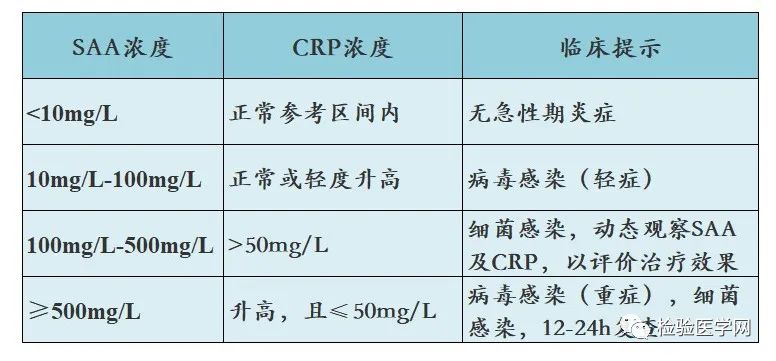 ESR在医学上什么意思PCT、IL-6、SAA、CRP、ESR，5大炎症指标在感染性疾病中的应用对比，超详细解读！_https://www.jmylbn.com_新闻资讯_第9张