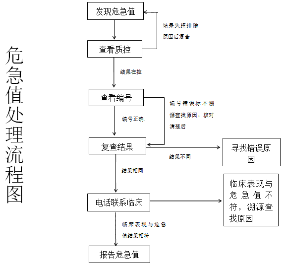 血常规用什么仪器检查血常规危急值让检验科差点背黑锅！避免纠纷，检验人该怎么做？_https://www.jmylbn.com_新闻资讯_第7张