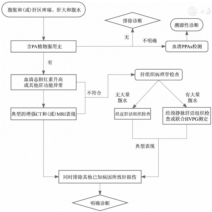 怎么做pas检测突破检测“空白”！复旦中山检验质谱平台开发全新项目_https://www.jmylbn.com_新闻资讯_第2张