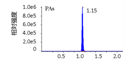 怎么做pas检测突破检测“空白”！复旦中山检验质谱平台开发全新项目_https://www.jmylbn.com_新闻资讯_第3张