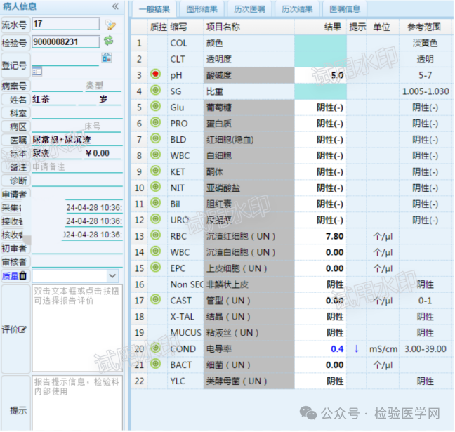 医院尿检仪器怎么卖又现“茶尿”送检事件？检验科究竟有没有权威“尿检”能力_https://www.jmylbn.com_新闻资讯_第8张