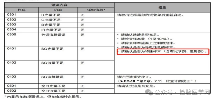 医院尿检仪器怎么卖又现“茶尿”送检事件？检验科究竟有没有权威“尿检”能力_https://www.jmylbn.com_新闻资讯_第7张